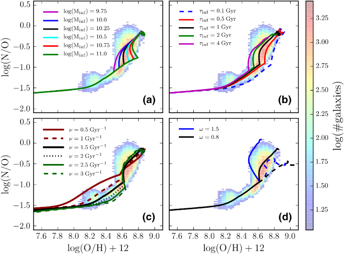 figure 48