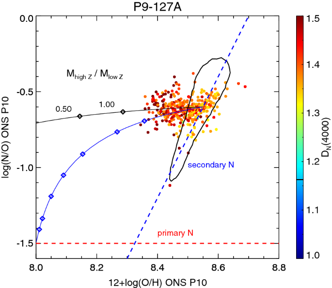 figure 49