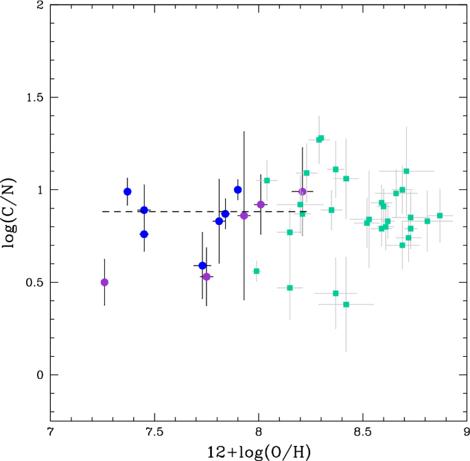 De Re Metallica The Cosmic Chemical Evolution Of Galaxies Springerlink De Re Metallica The Cosmic Chemical Evolution Of Galaxies Springerlink