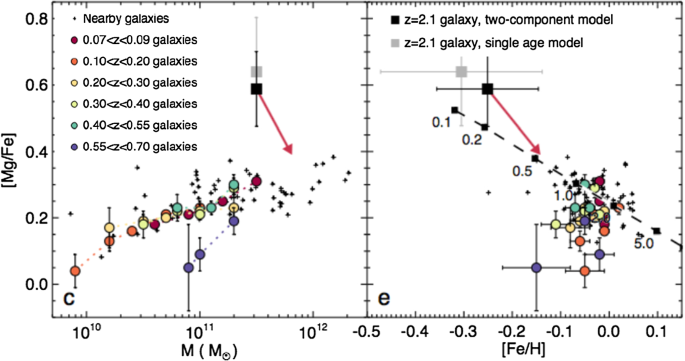 figure 53