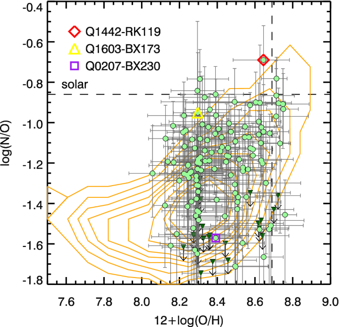 figure 54