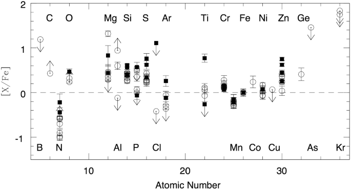 figure 56