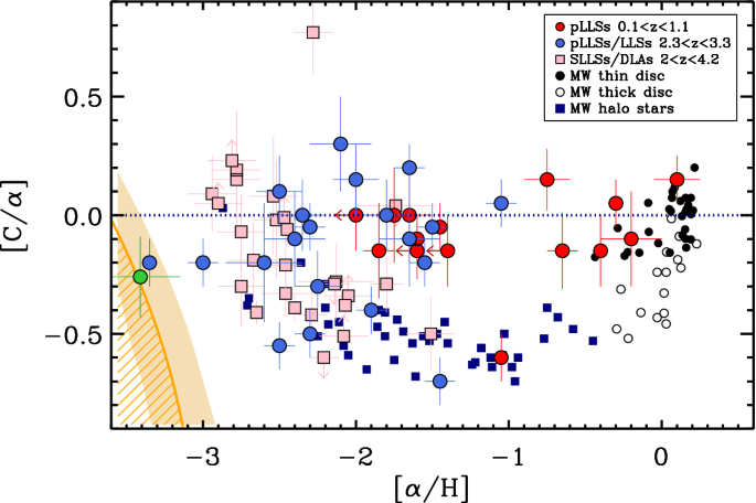 figure 57