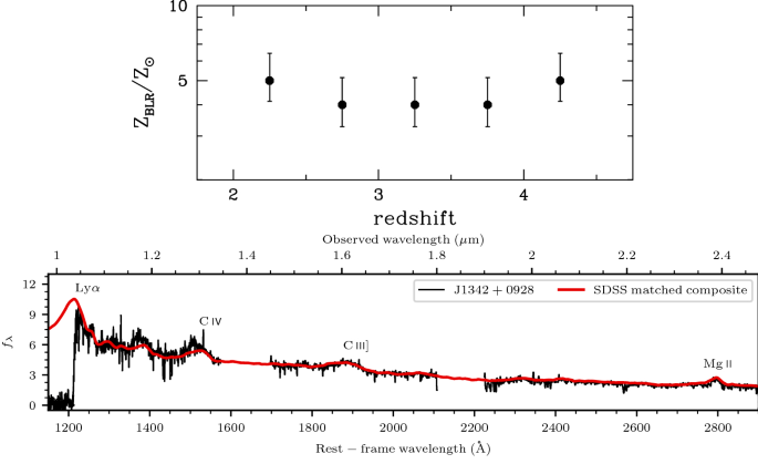 figure 59