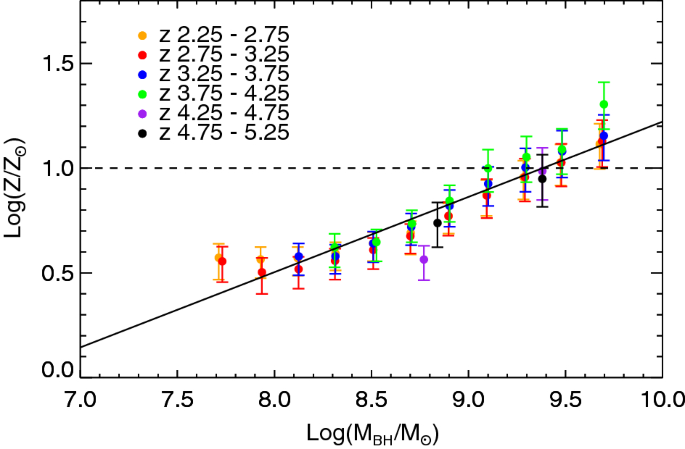 figure 60