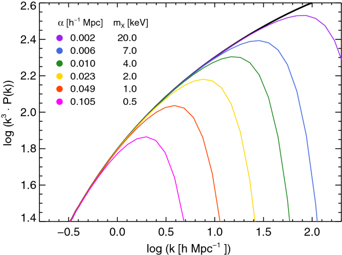 The Distribution Of Dark Matter In Galaxies Springerlink