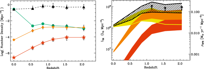 Star Formation And Nuclear Activity In Luminous Infrared Galaxies An Infrared Through Radio Review Springerlink