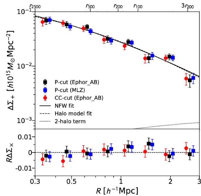 figure 15