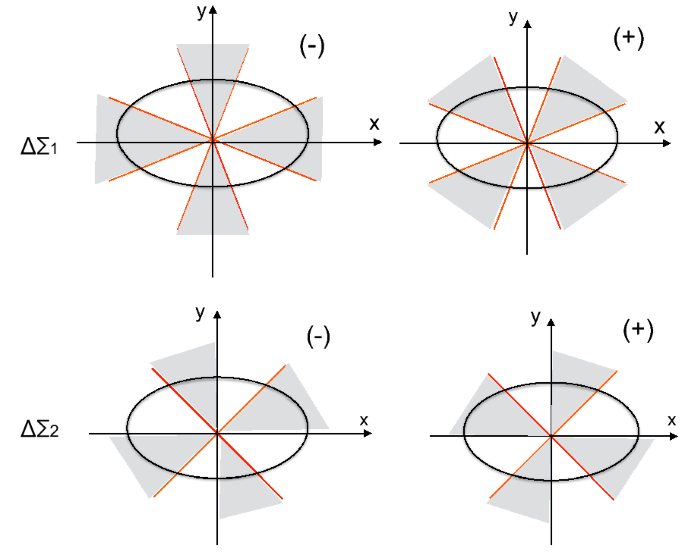 figure 17