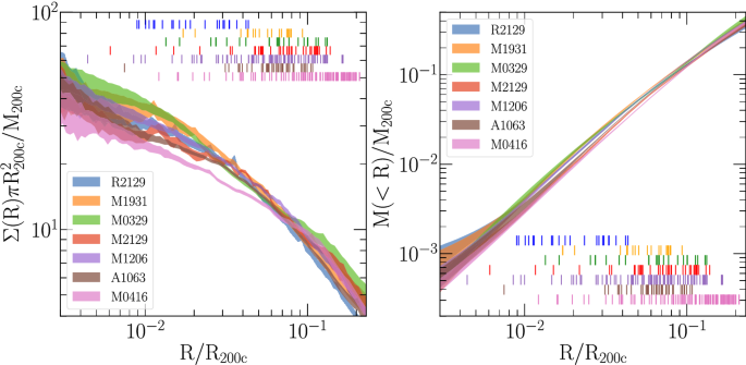 figure 23