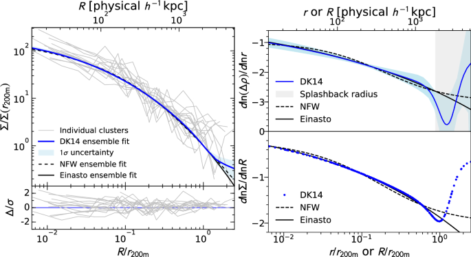 figure 28