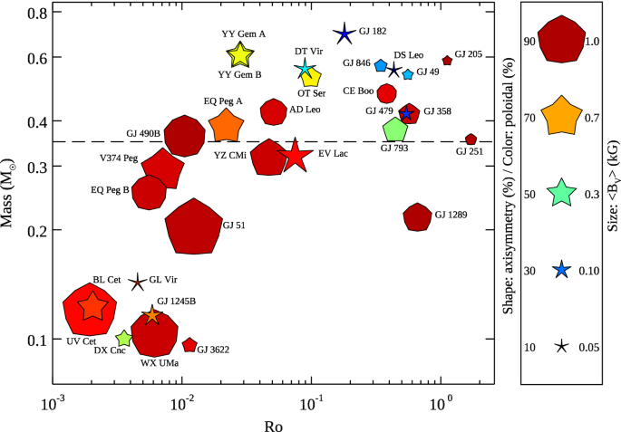 figure 14