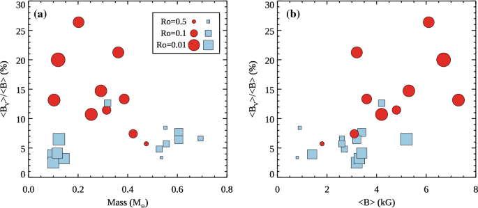 figure 15