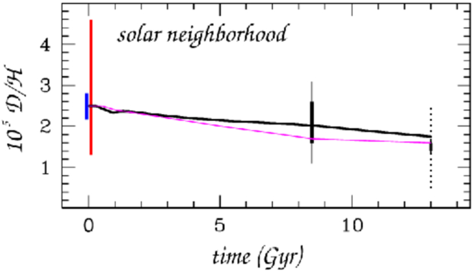 figure 28