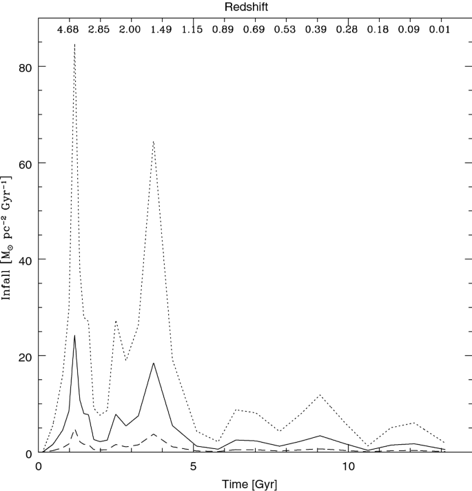 figure 35