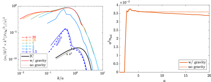 figure 16