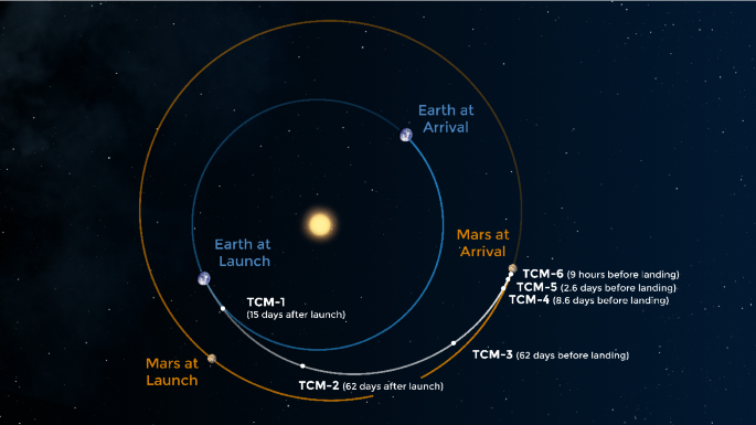 figure 20