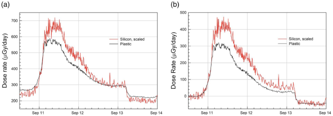 figure 22