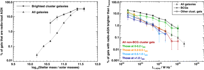 Hosts and environments: a (large-scale) radio history of AGN and  star-forming galaxies | SpringerLink