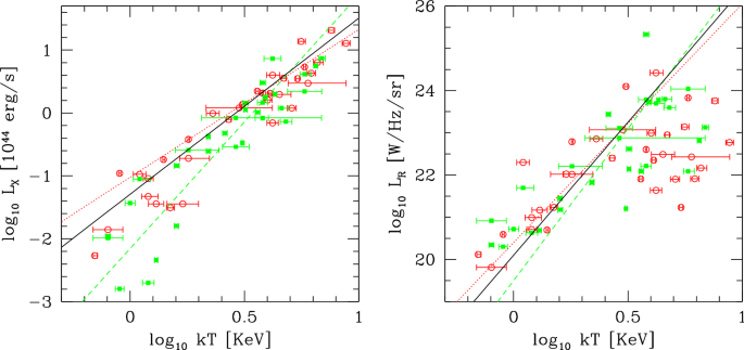 figure 21