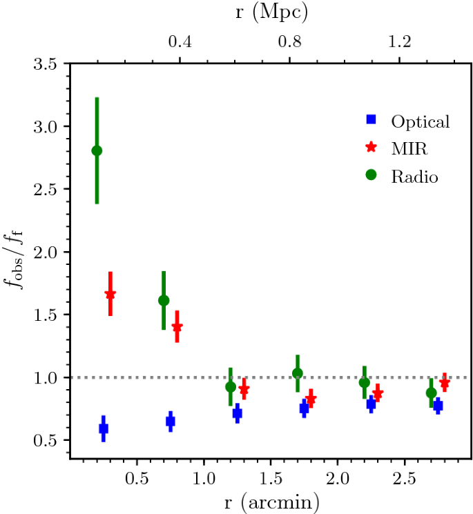 figure 22