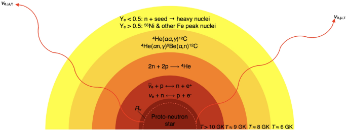 figure 23