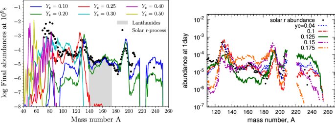 figure 30