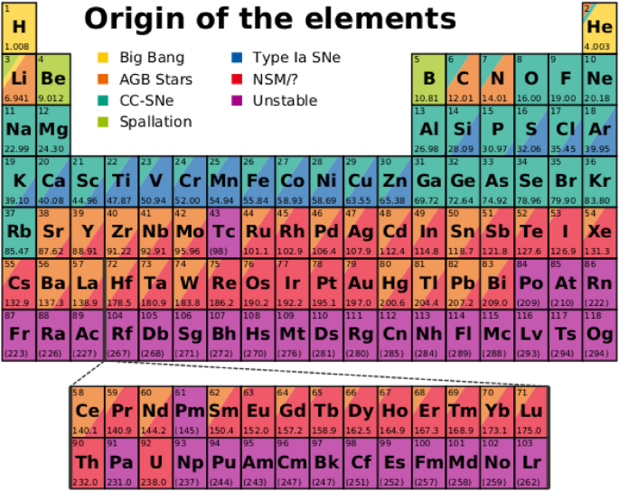 figure 37