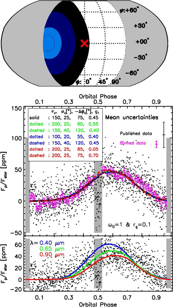 figure 22