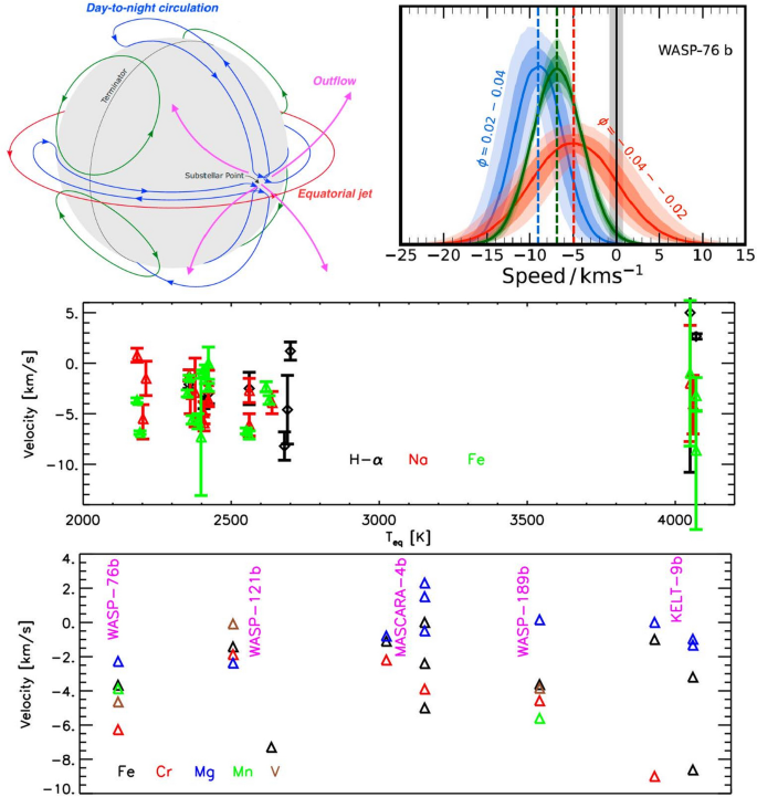 figure 25