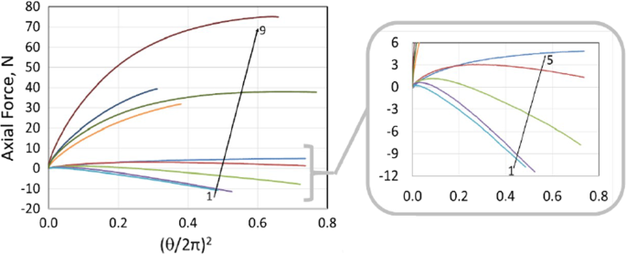 figure 39