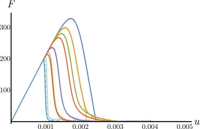 figure 22