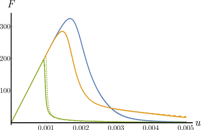 figure 28