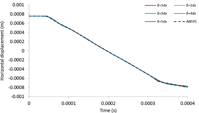 figure 15