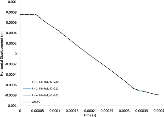 figure 26