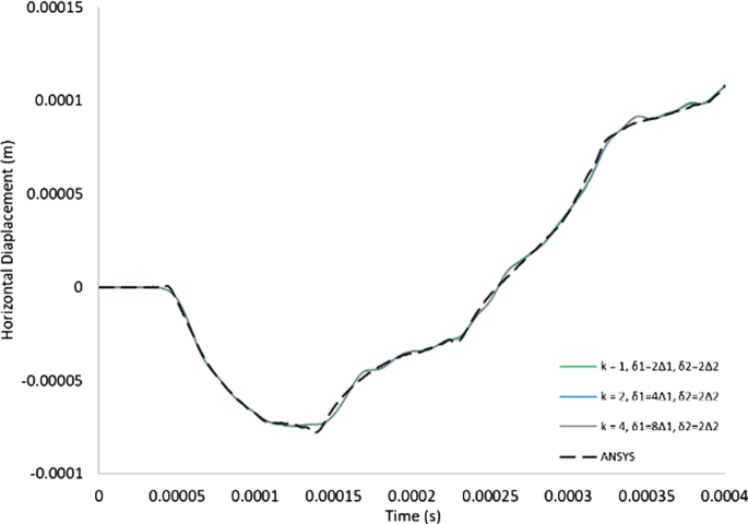 figure 27