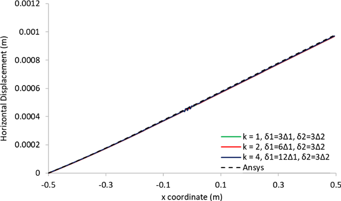 figure 30