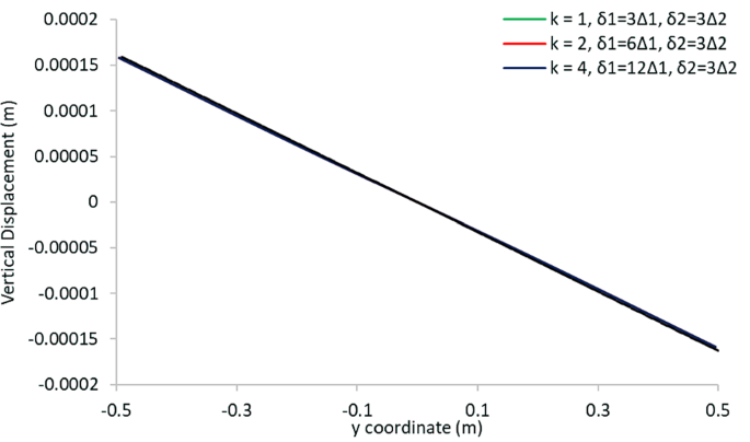 figure 31