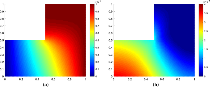 figure 34