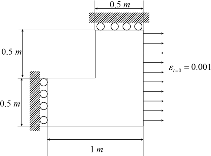 figure 36