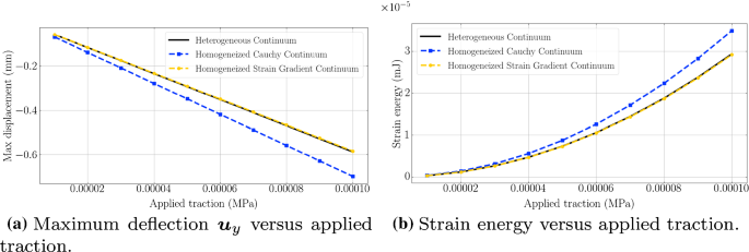 figure 24