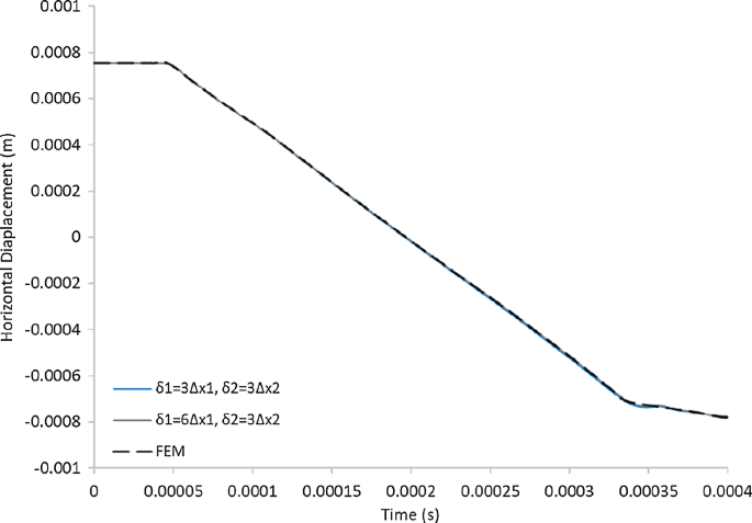 figure 25