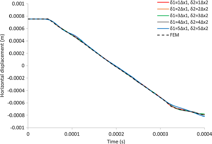 figure 28