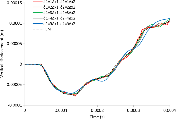 figure 29