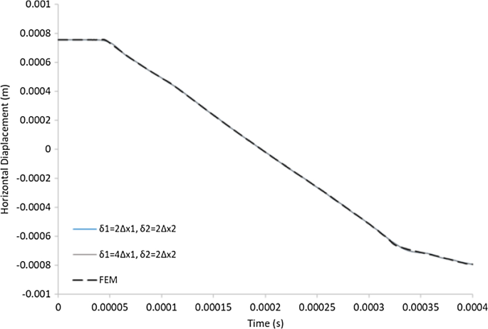 figure 31