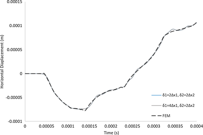 figure 32