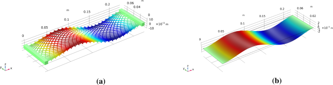 figure 18