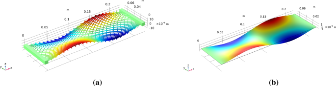 figure 19