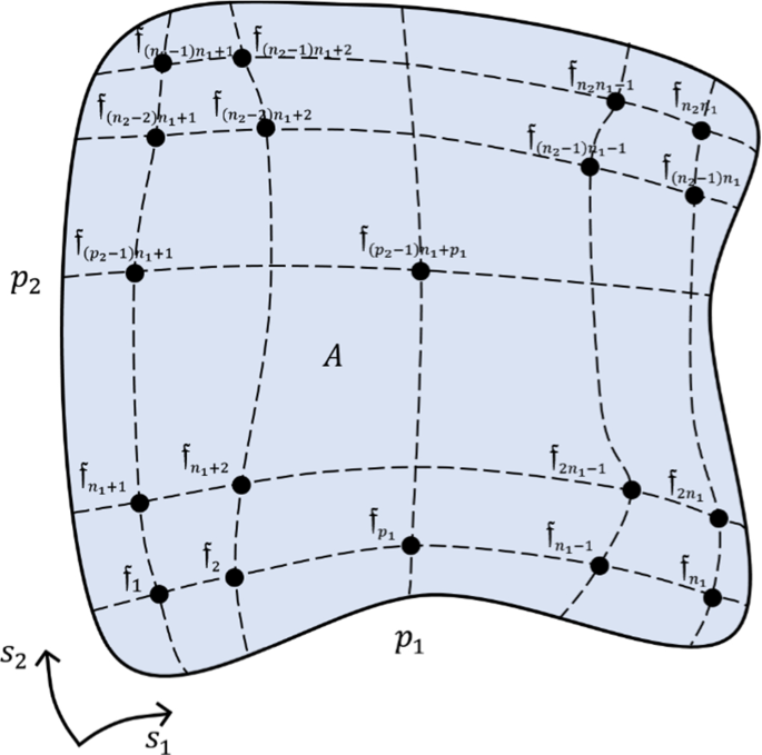 figure 15