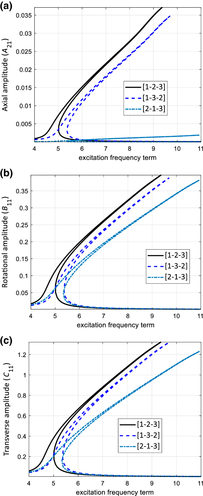 figure 21